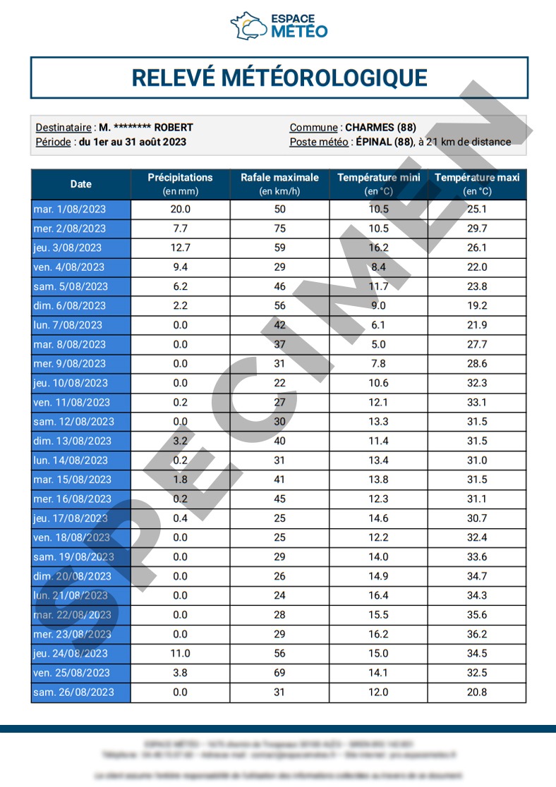 Relevé météorologique mensuel