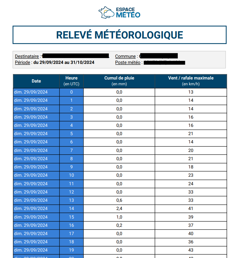 Relevé météorologique horaire